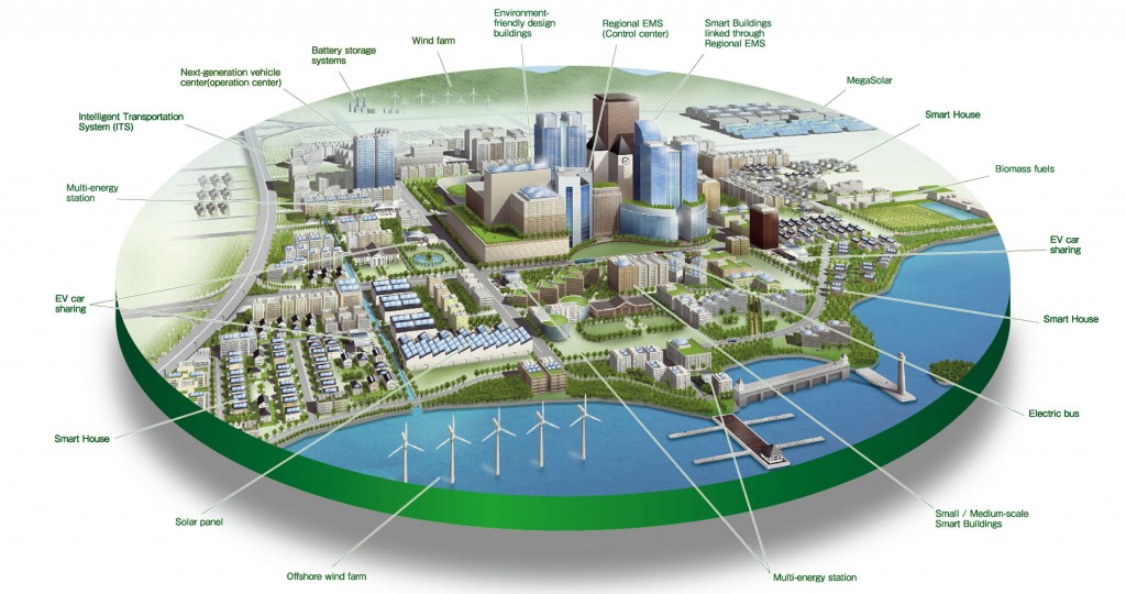 IoT and Smart city